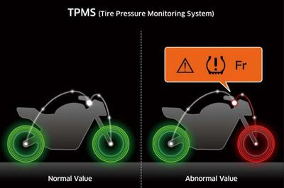 Tyre Pressure Monitoring System