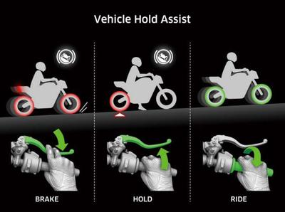 Vehicle Hold Assist